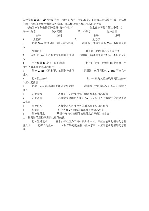 箱体防护等级2IIP54