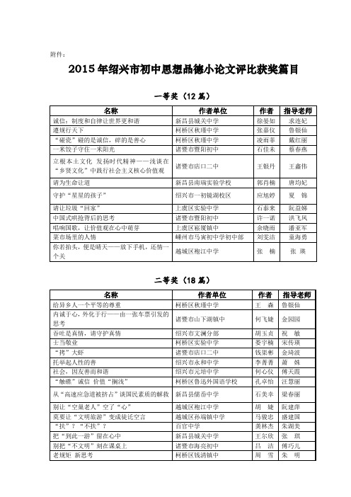 2015年绍兴初中思品学生小论文评比获奖篇目