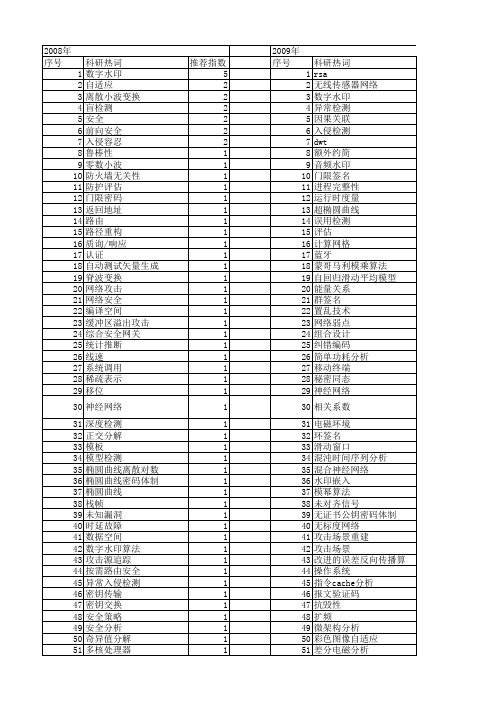 【微电子学与计算机】_攻击_期刊发文热词逐年推荐_20140725