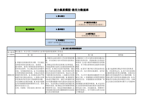 能力素质模型胜任力数据库