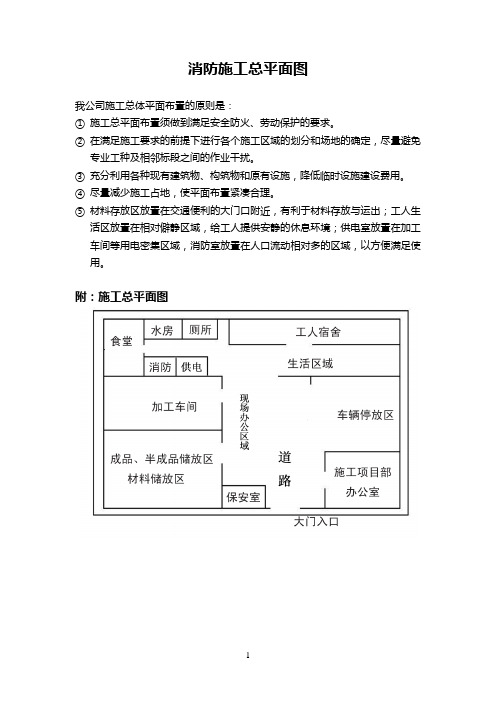 消防施工总平面图