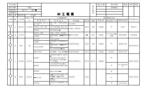 PCBA贴片质量QC工程图