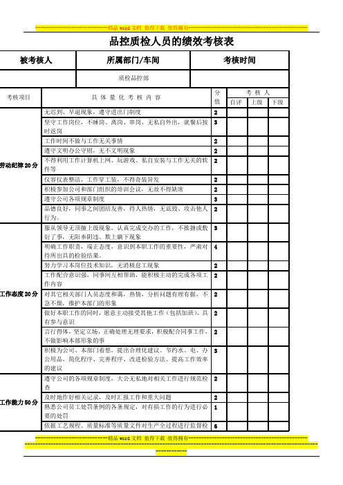 品控人员的绩效考核表