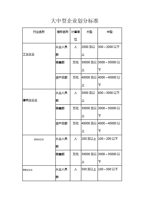 大中型企业划分标准