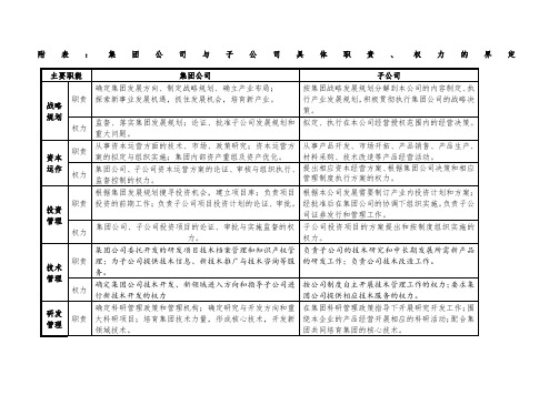 集团公司与子公司具体职责的界定