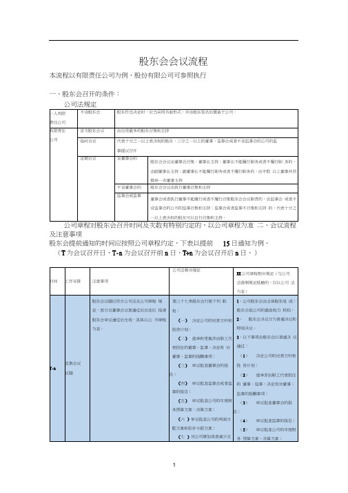 股东会会议流程指南