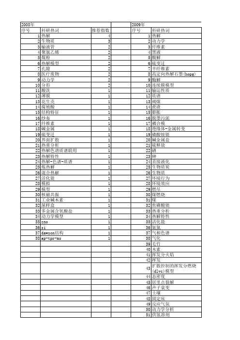 【国家自然科学基金】_热解行为_基金支持热词逐年推荐_【万方软件创新助手】_20140801