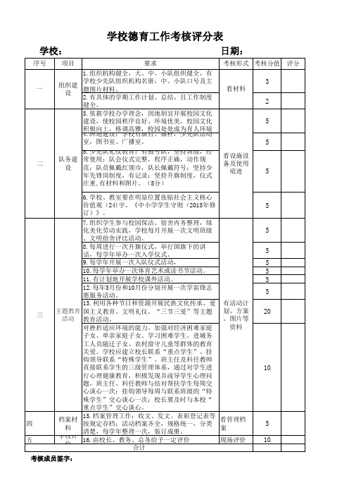 学校德育工作考核评分表