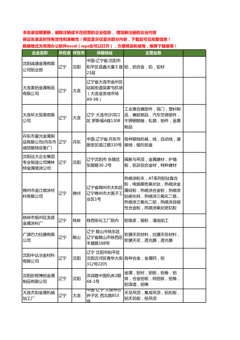 新版辽宁省金属铝工商企业公司商家名录名单联系方式大全350家