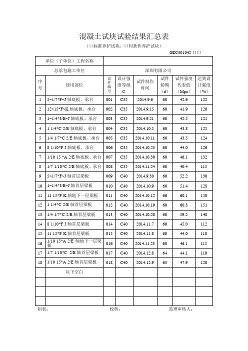 60天标养混凝土试块试验结果汇总表