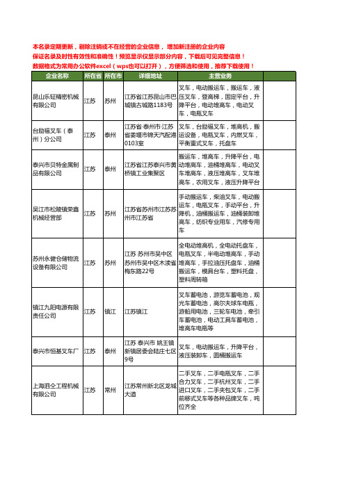 新版江苏省电瓶叉车工商企业公司商家名录名单联系方式大全64家