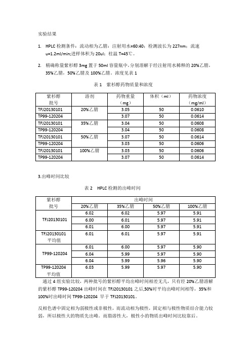 紫杉醇脂溶性