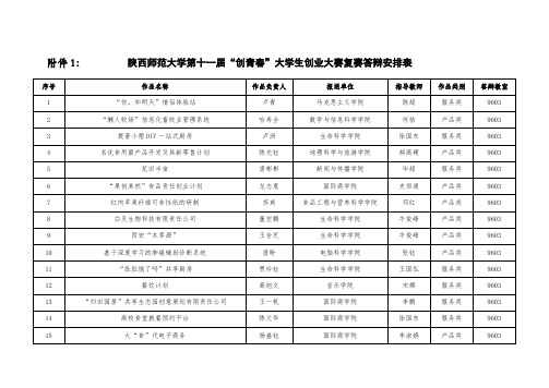 陕西师范大学创青春大学生创业大赛复