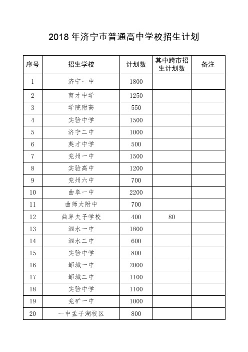 2018年济宁普通高中学校招生计划