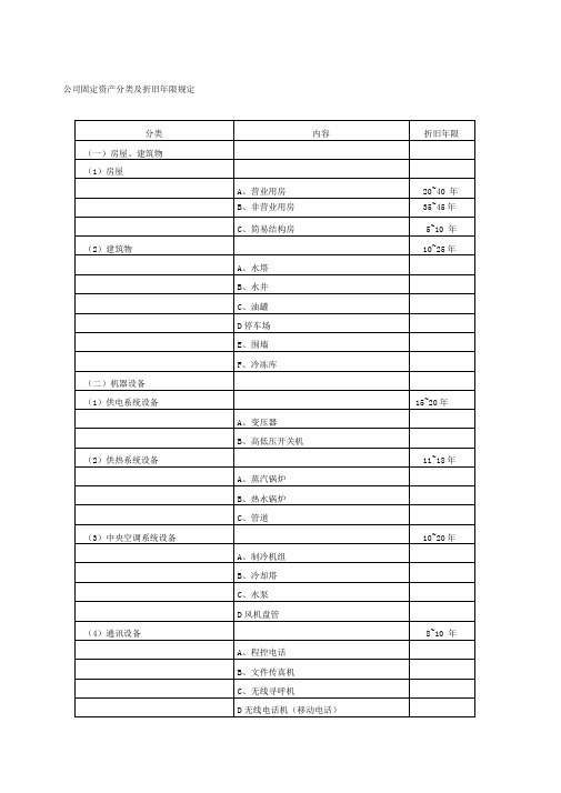 公司固定资产分类及折旧年限规定