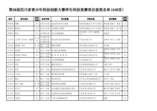 第26届四川省青少年科技创新大赛学生科技竞赛项目获奖名单