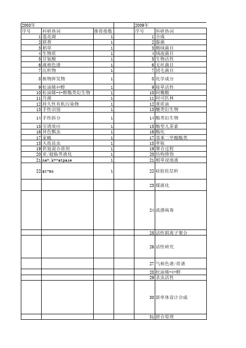 【国家自然科学基金】_酯类衍生物_基金支持热词逐年推荐_【万方软件创新助手】_20140730