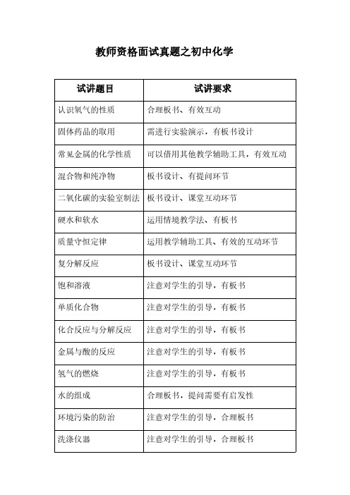 教师资格考试面试真题初中化学面试真题