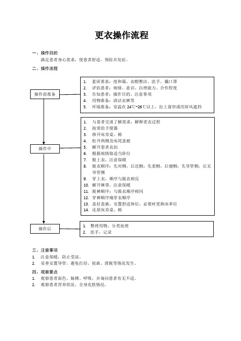 更衣操作流程