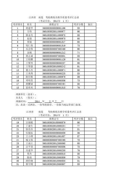 驾校教练员教学质量考评汇总表