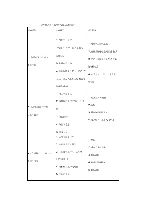 燃气锅炉燃烧器常见故障