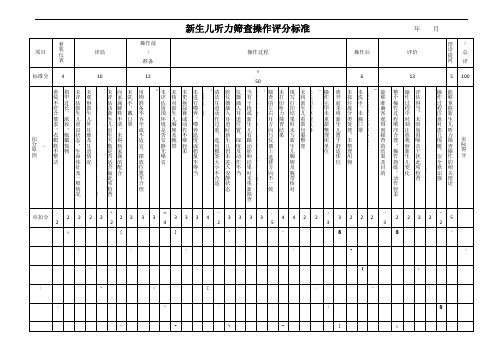 新生儿听力筛查操作评分标准10