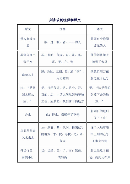 刻舟求剑注释和译文