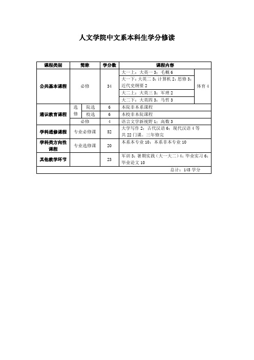 厦门大学人文学院中文系本科生学分修读