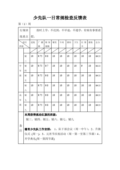 少先队一日常规检查反馈表