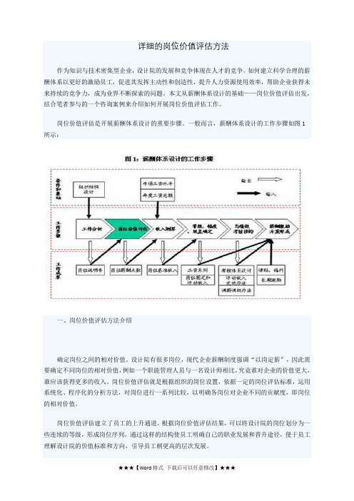 详细的岗位评估方法(精选)