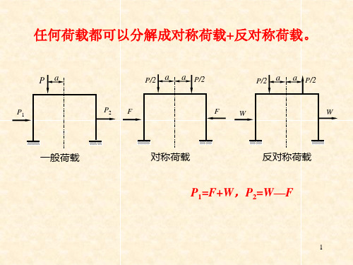 力法对称结构的计算上课