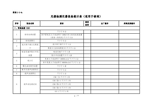 附表1-1-4:检测仪器设备统计表