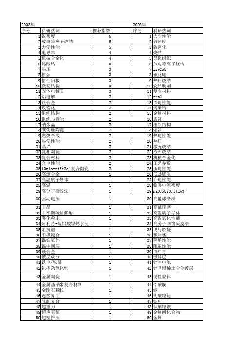 【国家自然科学基金】_致密度_基金支持热词逐年推荐_【万方软件创新助手】_20140801