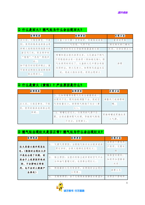 资料-灶具常见故障