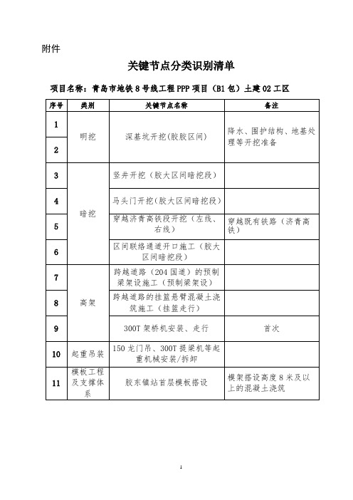 关键节点识别清单