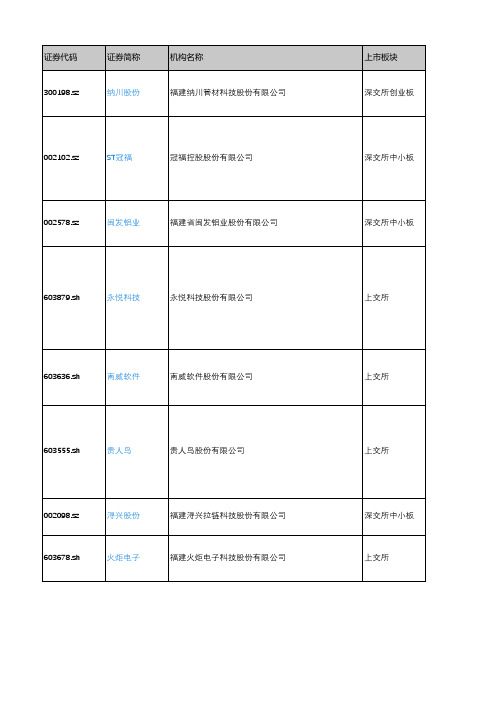 产城会-泉州市重点企业(深沪上市公司)2018年营业收入及利润情况