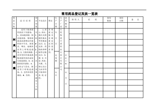 常用药品发放一览表1