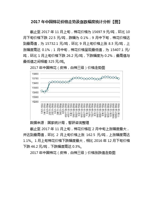 2017年中国棉花价格走势及涨跌幅度统计分析【图】