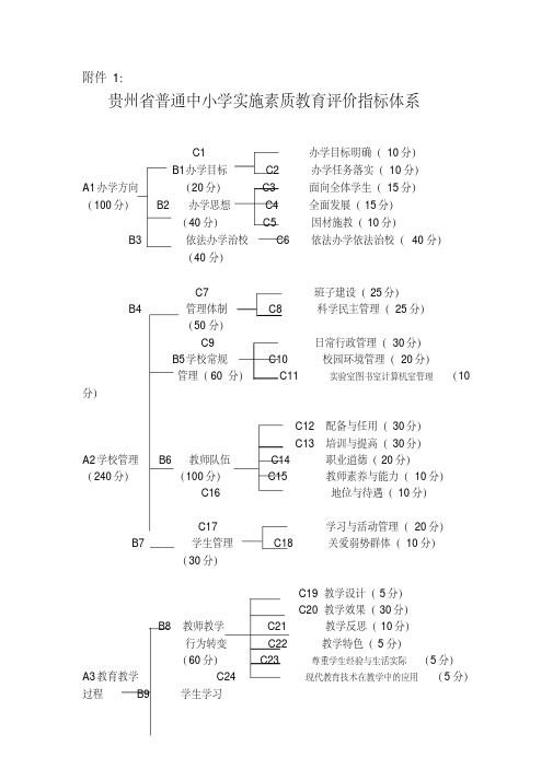 新版评估指标.pdf