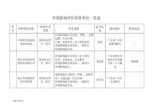 (完整)环境影响评价资质单位一览表