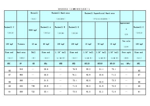 HRA-HRC硬度对照表