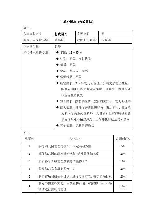 工作分析表(行政园长)