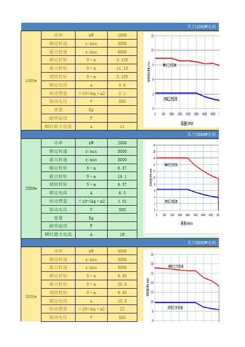 禾川外部轴电机参数及尺寸20210512