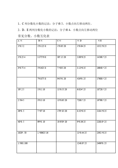 常见分数小数及百分数互化 常用平方数立方数及各种计算方法