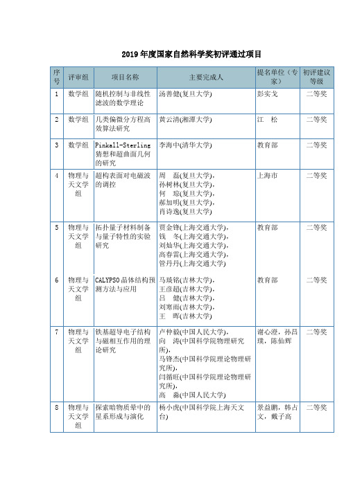 2019国家自然科学奖初评通过项目