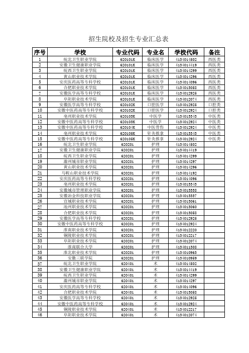 招生院校及招生专业汇总表.xls