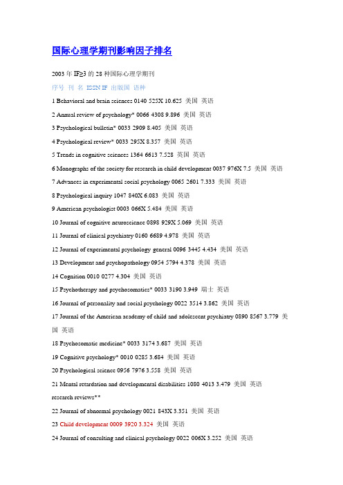 心理学期刊影响因子排名