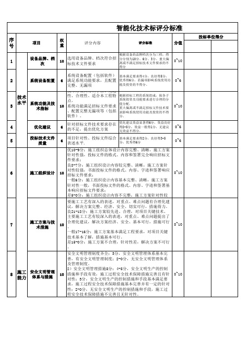 智能化技术标评分标准