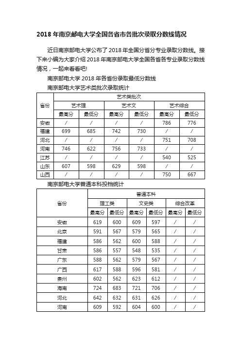 2018年南京邮电大学全国各省市各批次录取分数线情况