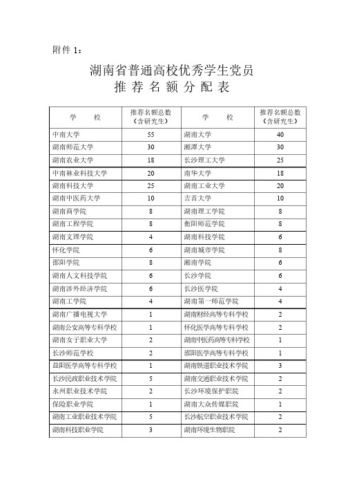 湖南省普通高校优秀学生党员